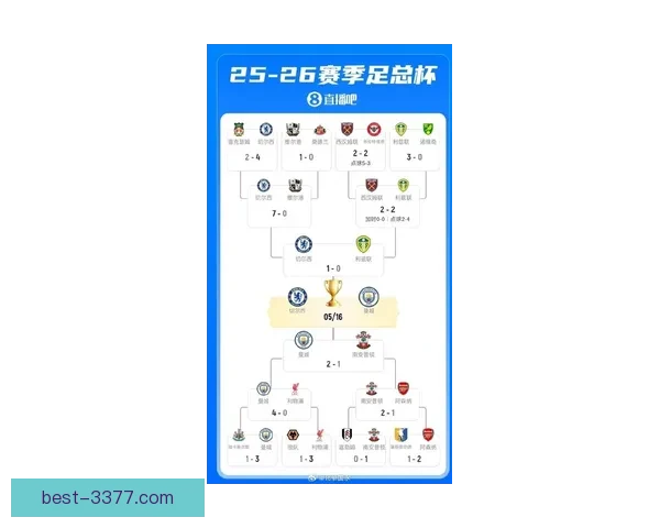 北京足球联赛最新一轮精彩对决各队实力与排名重新洗牌