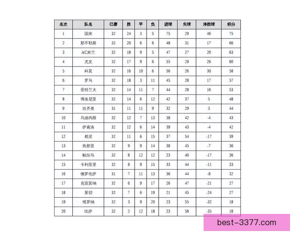 意甲联赛最新积分榜揭示各队排名变化与赛季走势分析