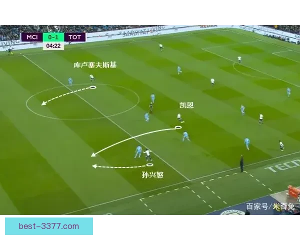曼城复盘热刺战边路防守漏洞及失守原因分析